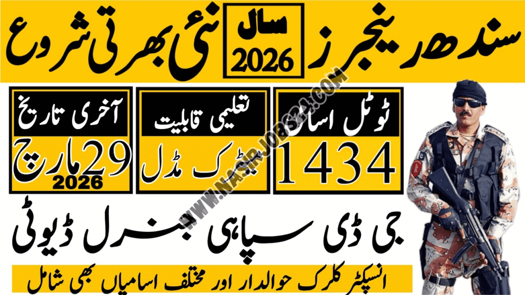 Sindh Rangers Jobs